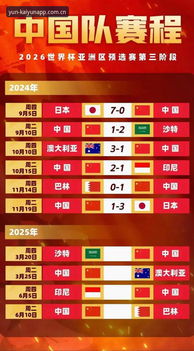 2030年世界杯扩军66队完整指南：从云开全站平台看中国男足的新机会