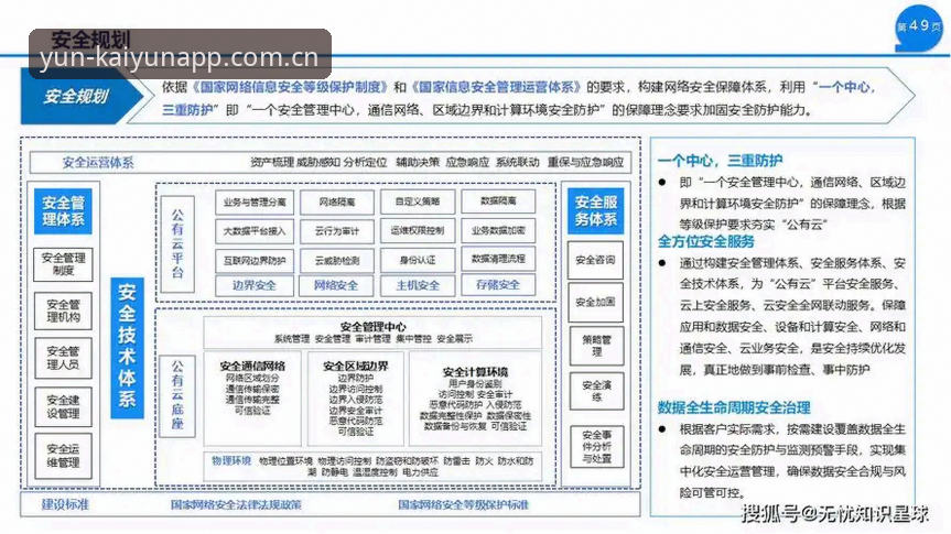 云开全站平台安全认证体系升级最新消息：2025年用户登录防护机制全面解析